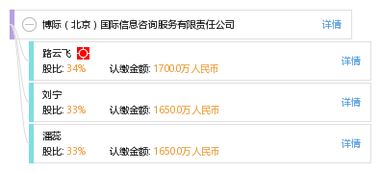 博際北京國際信息咨詢服務(wù)有限責(zé)任公司軟件開發(fā)服務(wù)