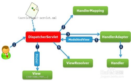 如何入門軟件開發(fā) 從零開始構(gòu)建你的編程之路